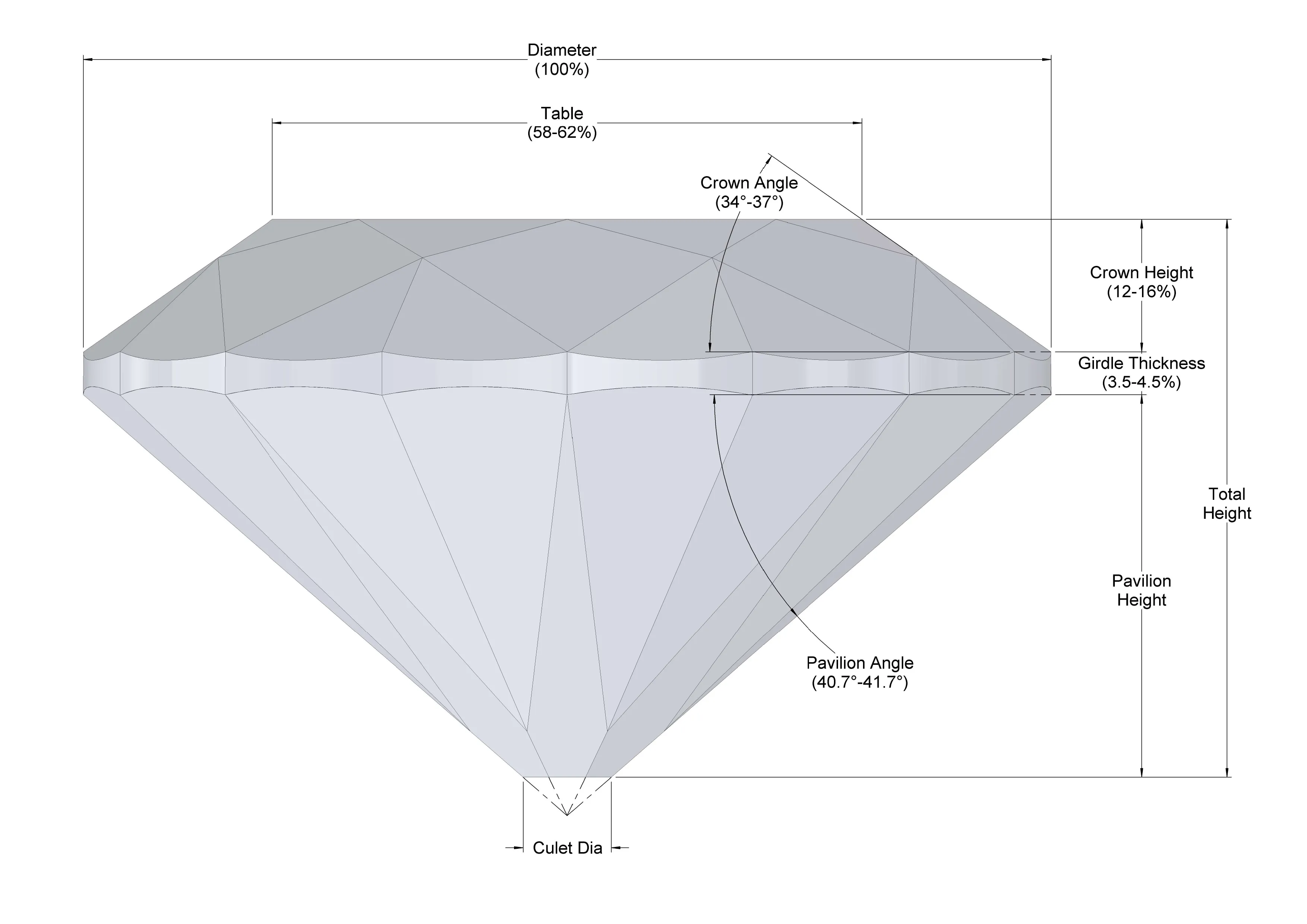 Modified Brilliant Cut Diamond Anvil 